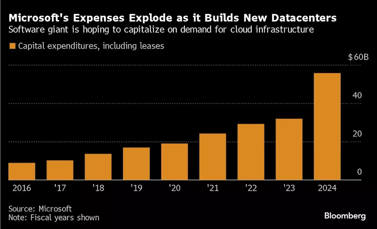 Big Tech Fails to Convince Wall Street That AI Is Paying Off