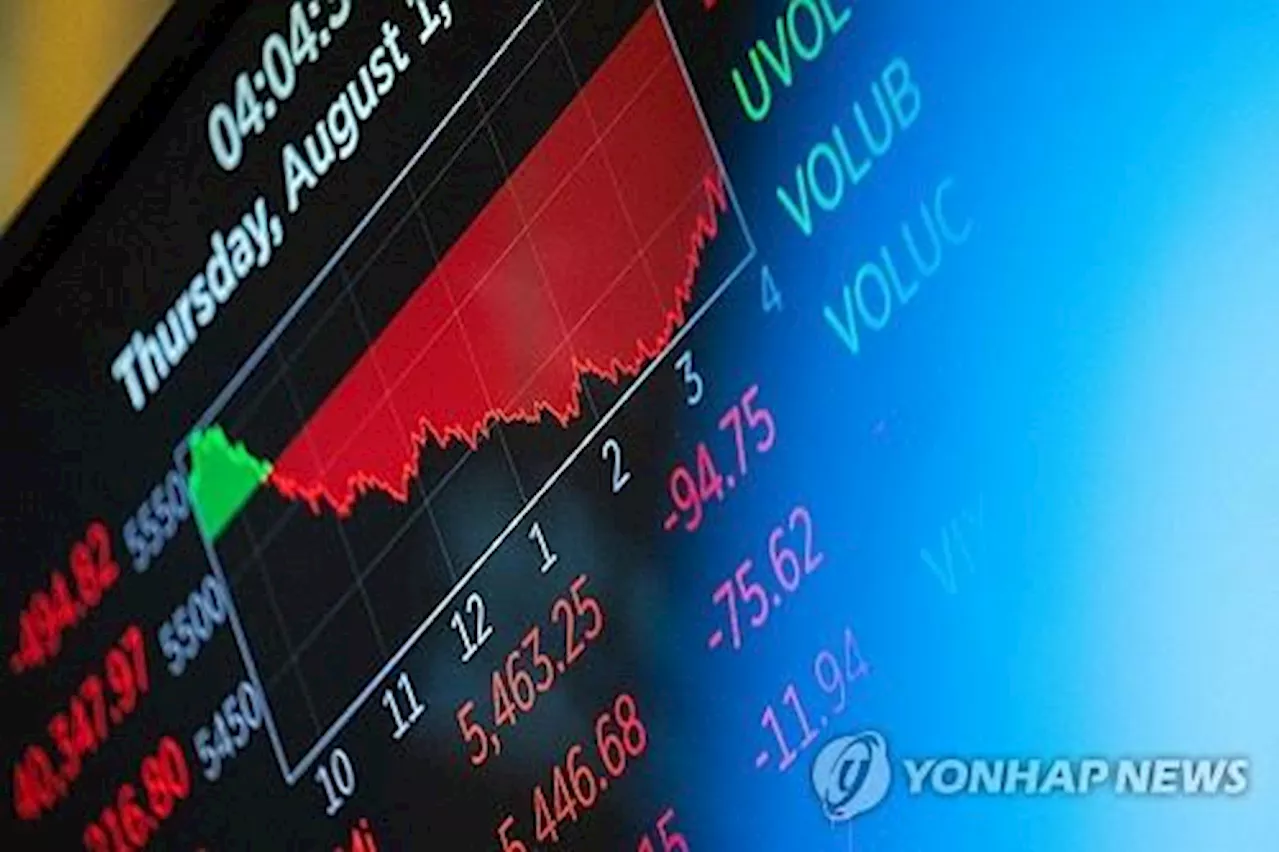 美증시 '공포지수' 3개월여만에 최고…'7월에 금리 내렸어야'