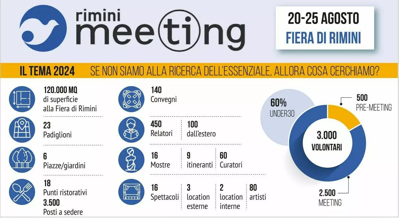 Al via il Meeting di Rimini: 13 ministri, poca opposizione (con l'incognita Meloni)