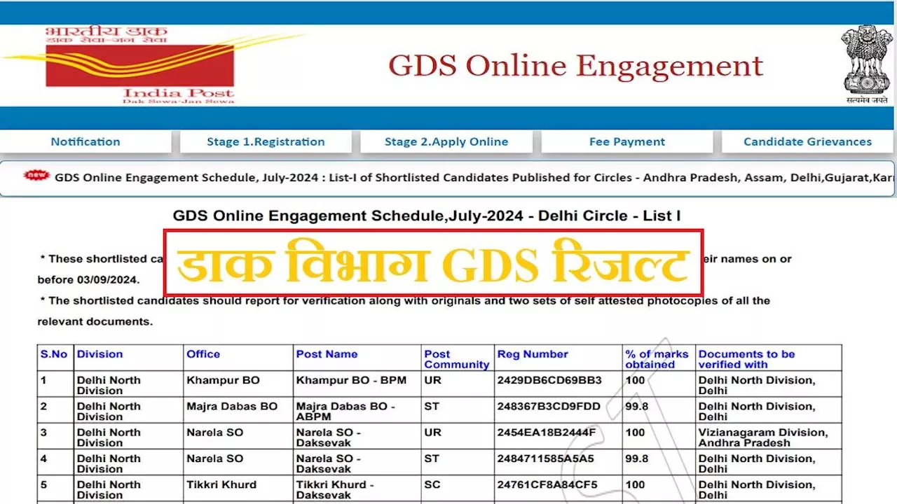 Post Office GDS Result 2024: डाक विभाग ग्रामीण डाक सेवक भर्ती परिणाम घोषित, इस लिंक से देखें पहली मेरिट लिस्ट