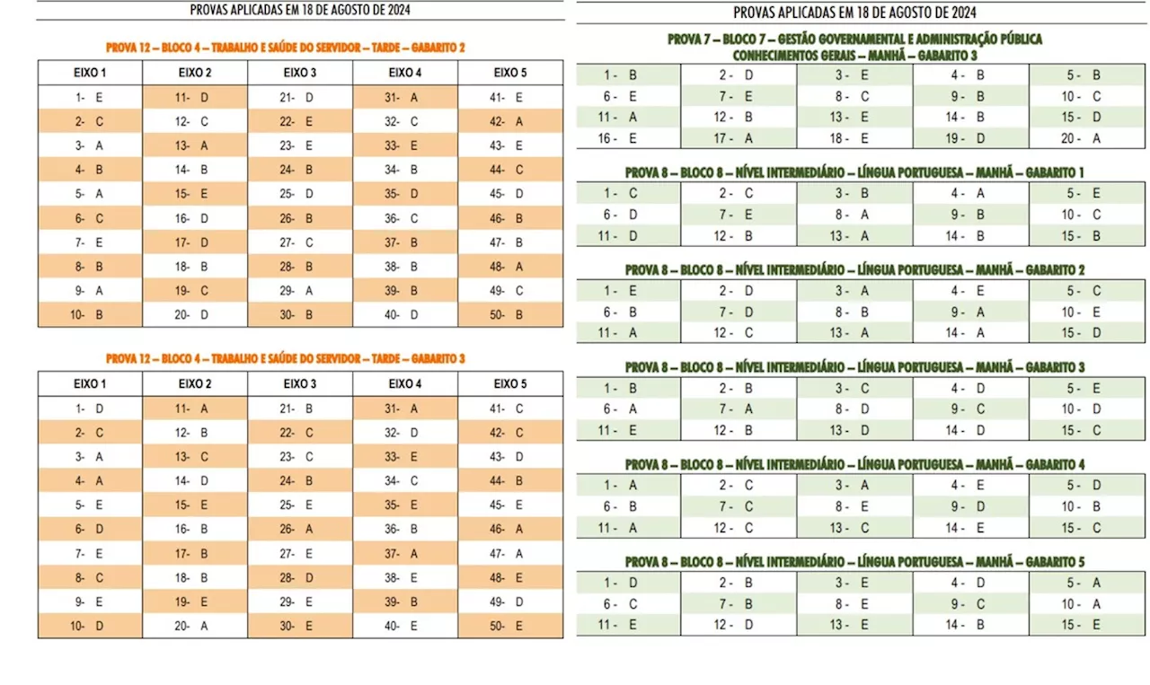 Calculadora CNU: veja como ficou sua nota na prova objetiva do Concurso Nacional Unificado