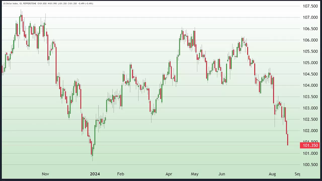 Gold prices reach new all-time highs amidst shifting monetary policy