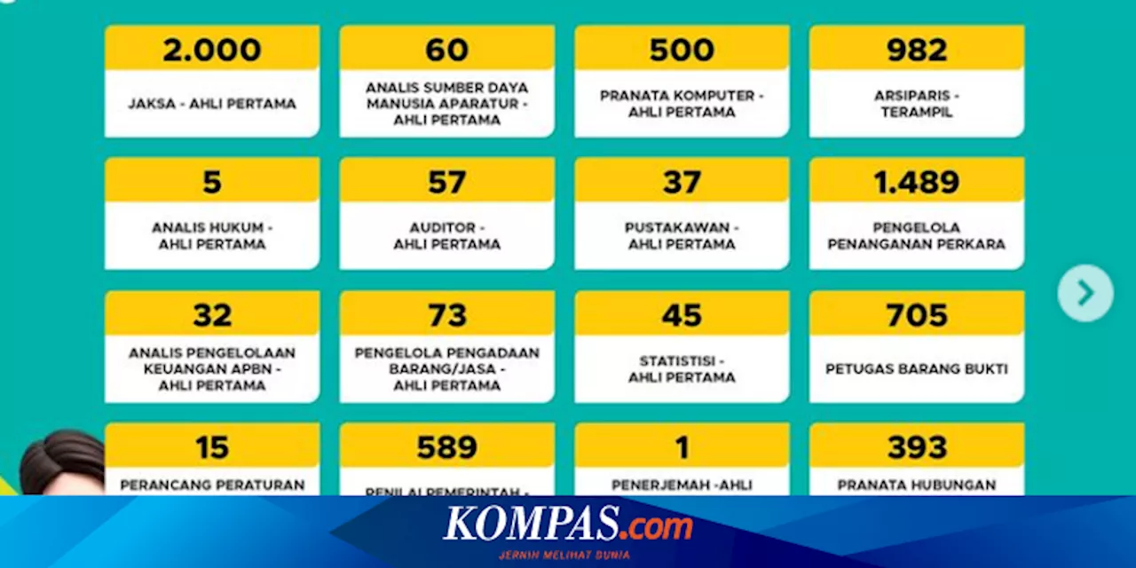 Ada 9.694 Formasi CPNS Kejaksaan 2024, Lulusan SMA Bisa Daftar