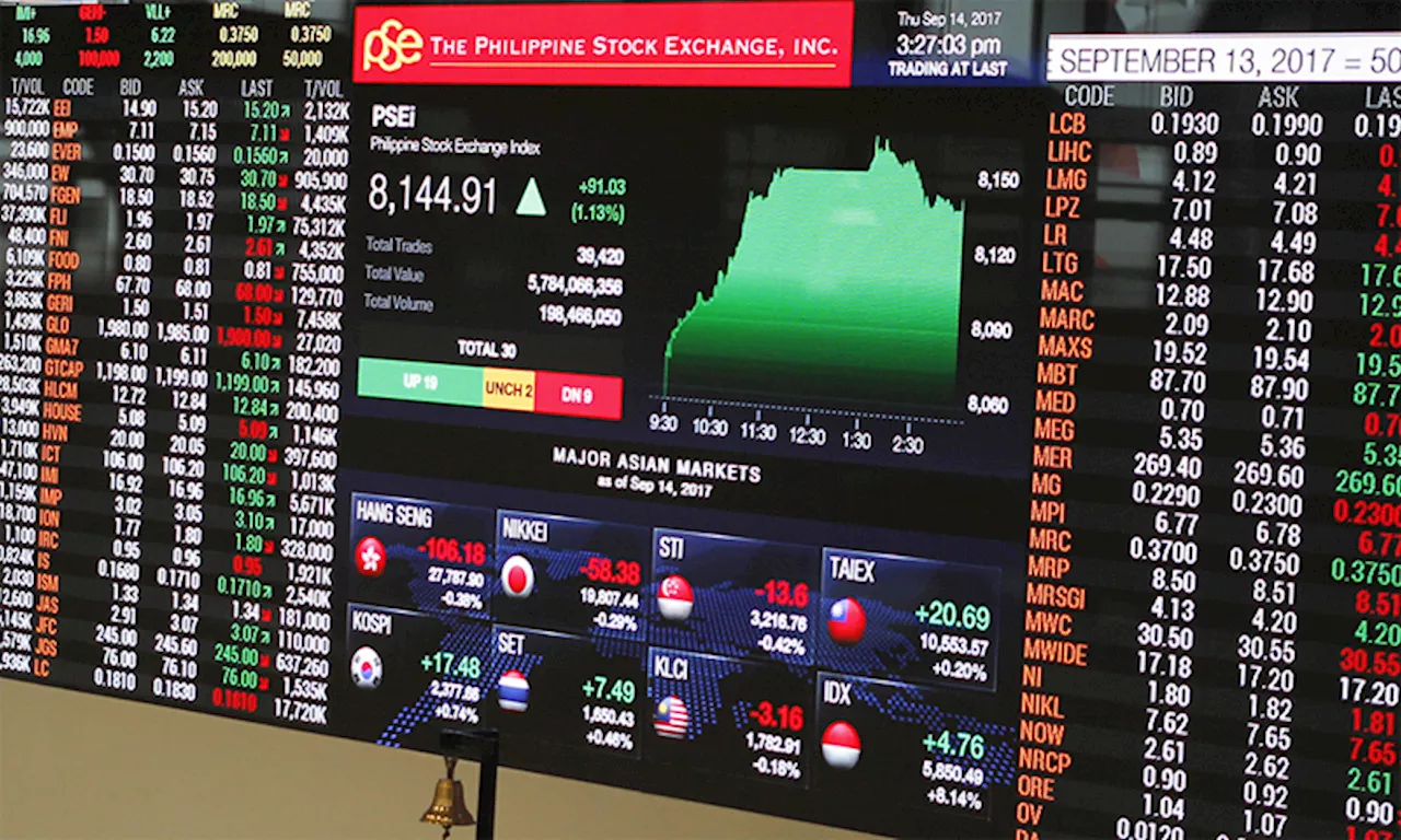 PSEi touches 7,000 level,Peso ends at 56.55 a dollar