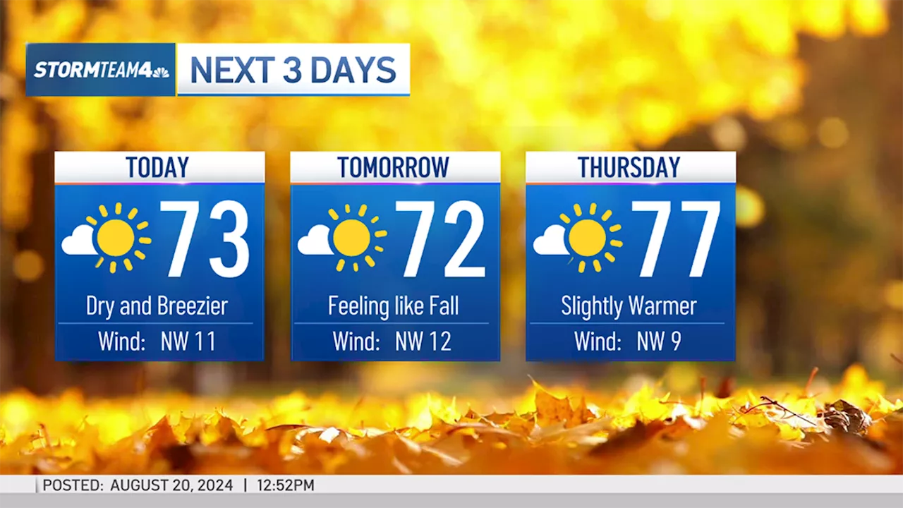 Fall weather lovers rejoice! Enjoy cool temps next few days, because heat returns soon