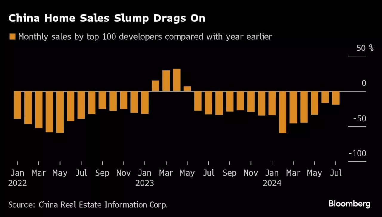 China May Let Local Governments Sell Bonds to Buy Homes