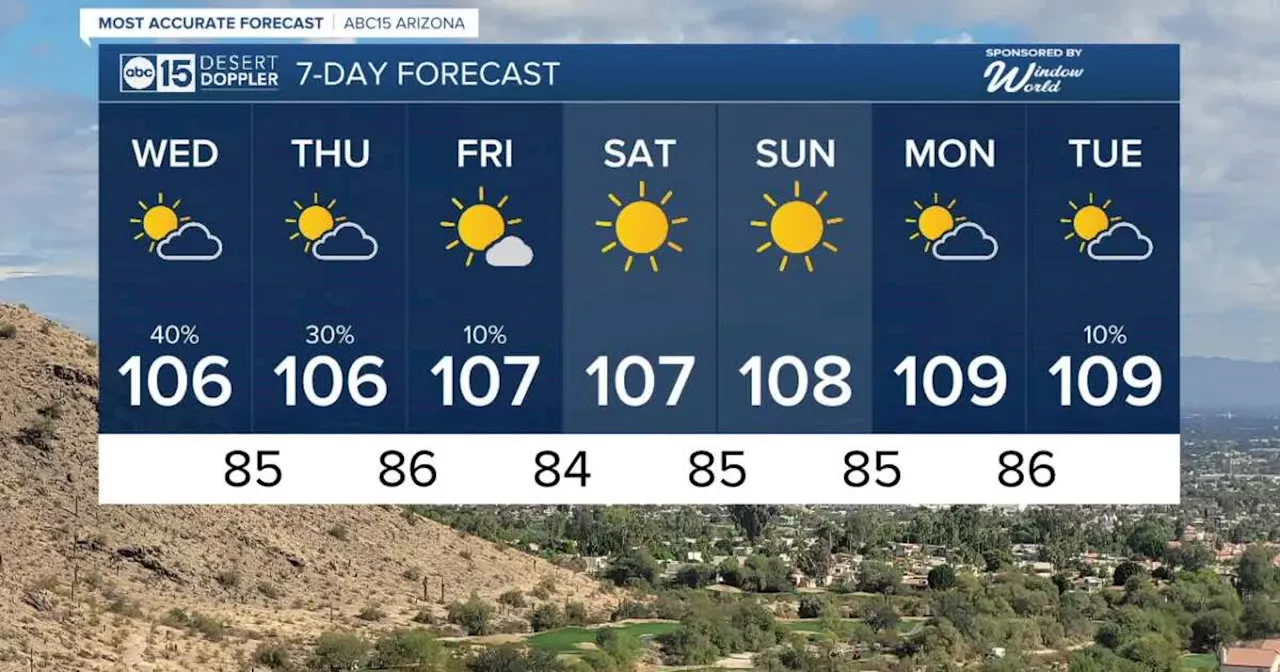 MOST ACCURATE FORECAST: Monsoon storm chances are ramping up across Arizona