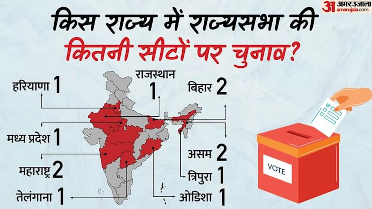 Rajya Sabha by-election: सभी 12 उम्मीदवारों का निर्विरोध चुनाव तय; उच्च सदन में पहली बार राजग बहुमत की ओर