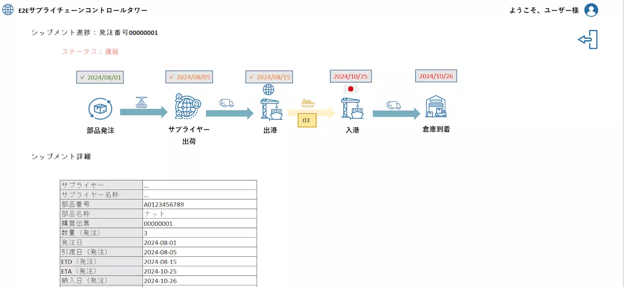 三菱ふそう、車両製造部品サプライチェーンのDXに取り組む「サプライチェーンコントロールタワー」プロジェクト開始