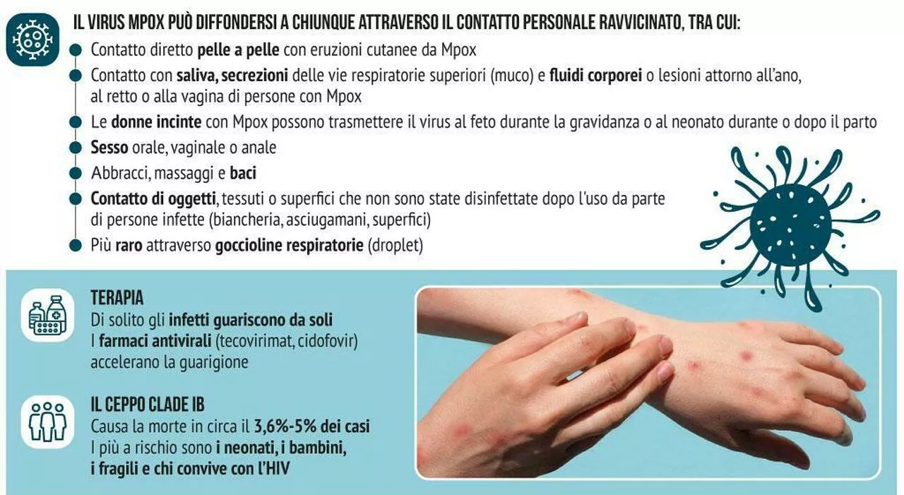 Vaiolo delle scimmie, le varianti clade 1 e 2 sono più pericolose? Casi in Svezia e Spagna, ecco cosa sappiamo