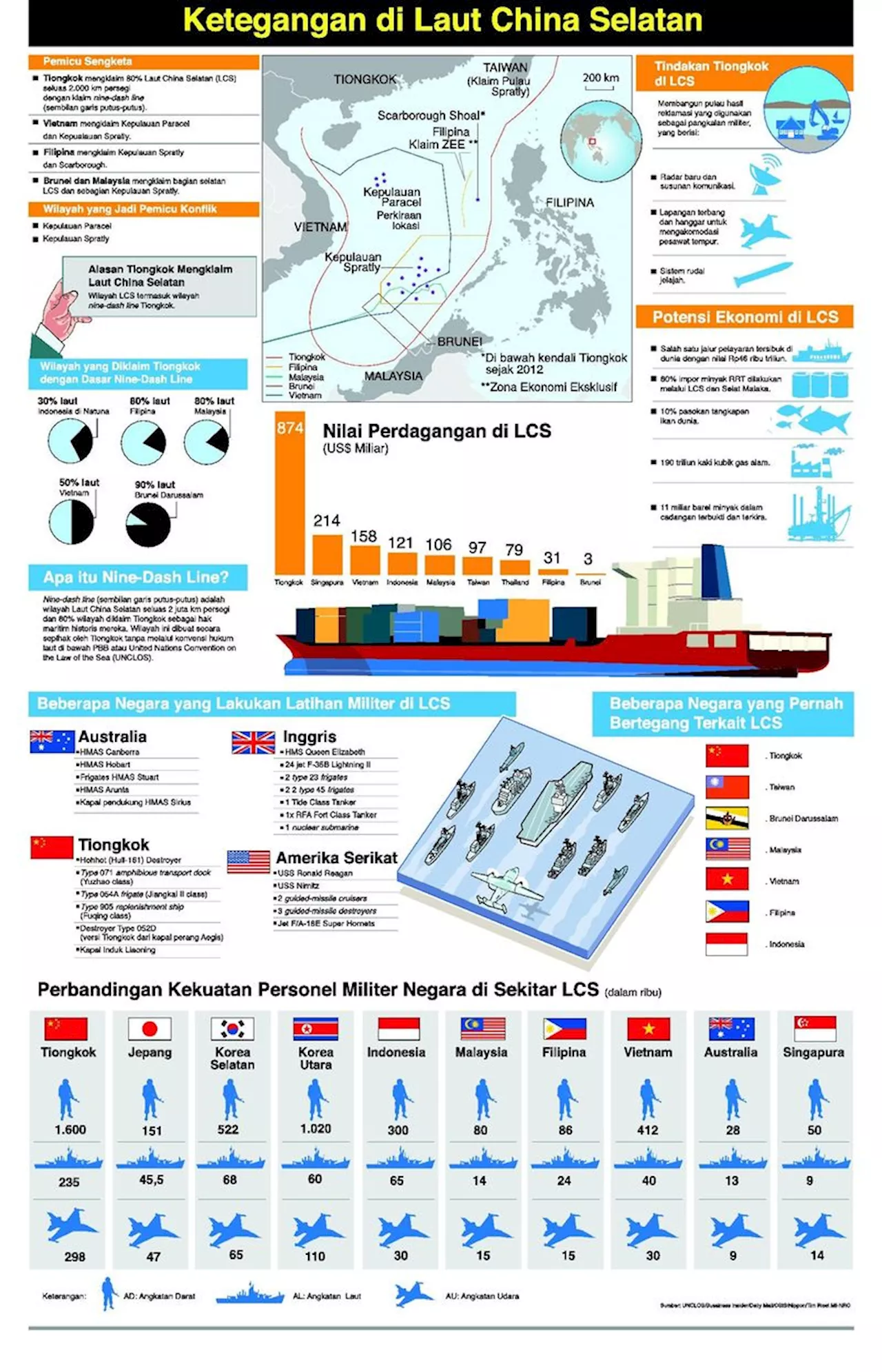 NATO Tingkatkan Armada Perang di Kawasan Pasifik