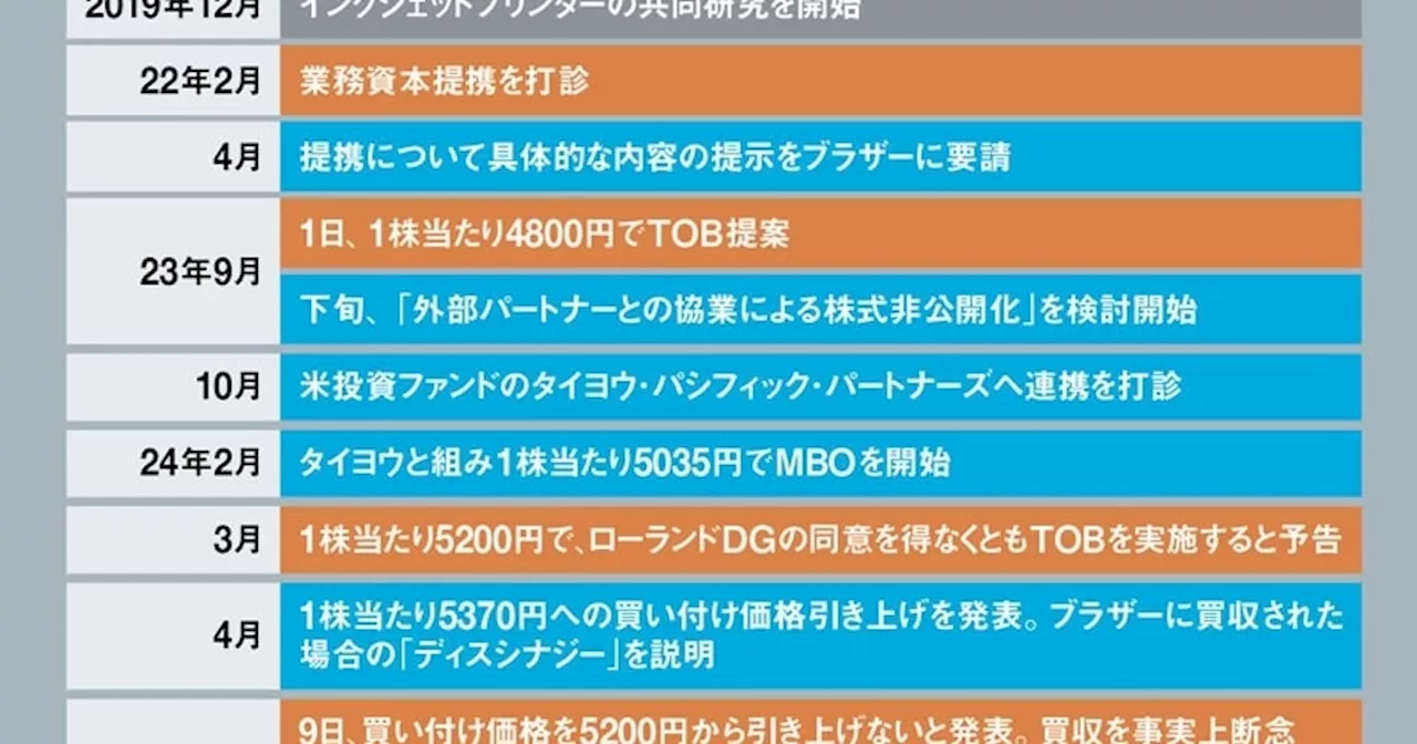 「同意なき買収」の成否 ブラザーが翻弄された防衛策