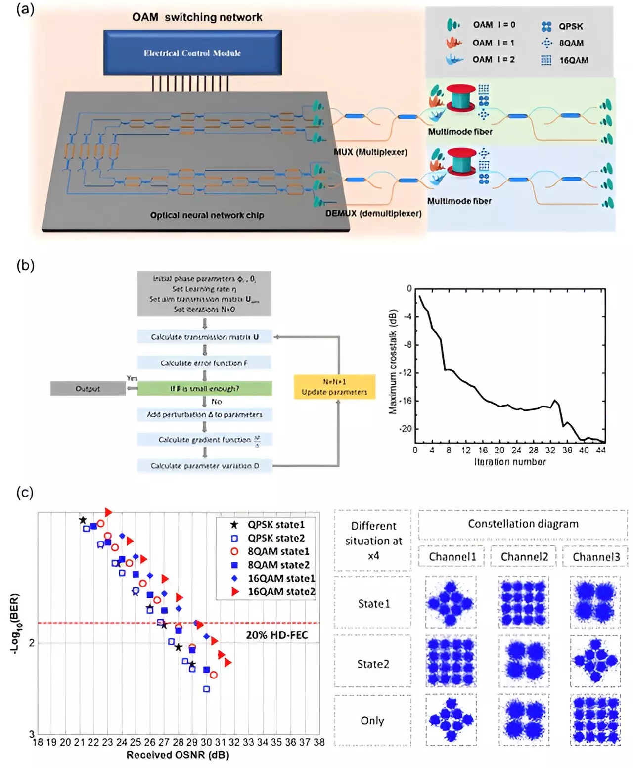 Advanced orbital angular momentum mode switching in multimode fiber utilizing an optical neural network chip