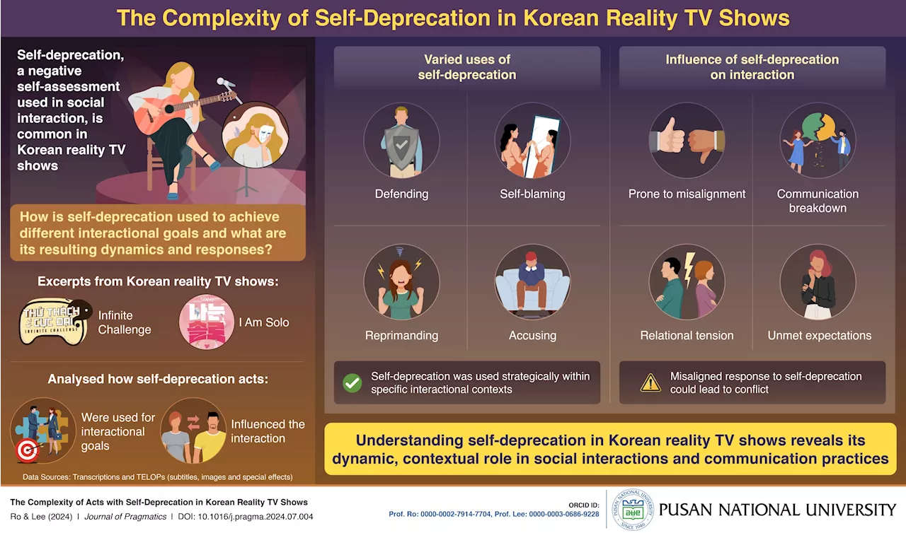 New study uncovers the complex dynamics of self-deprecating remarks in Korean entertainment