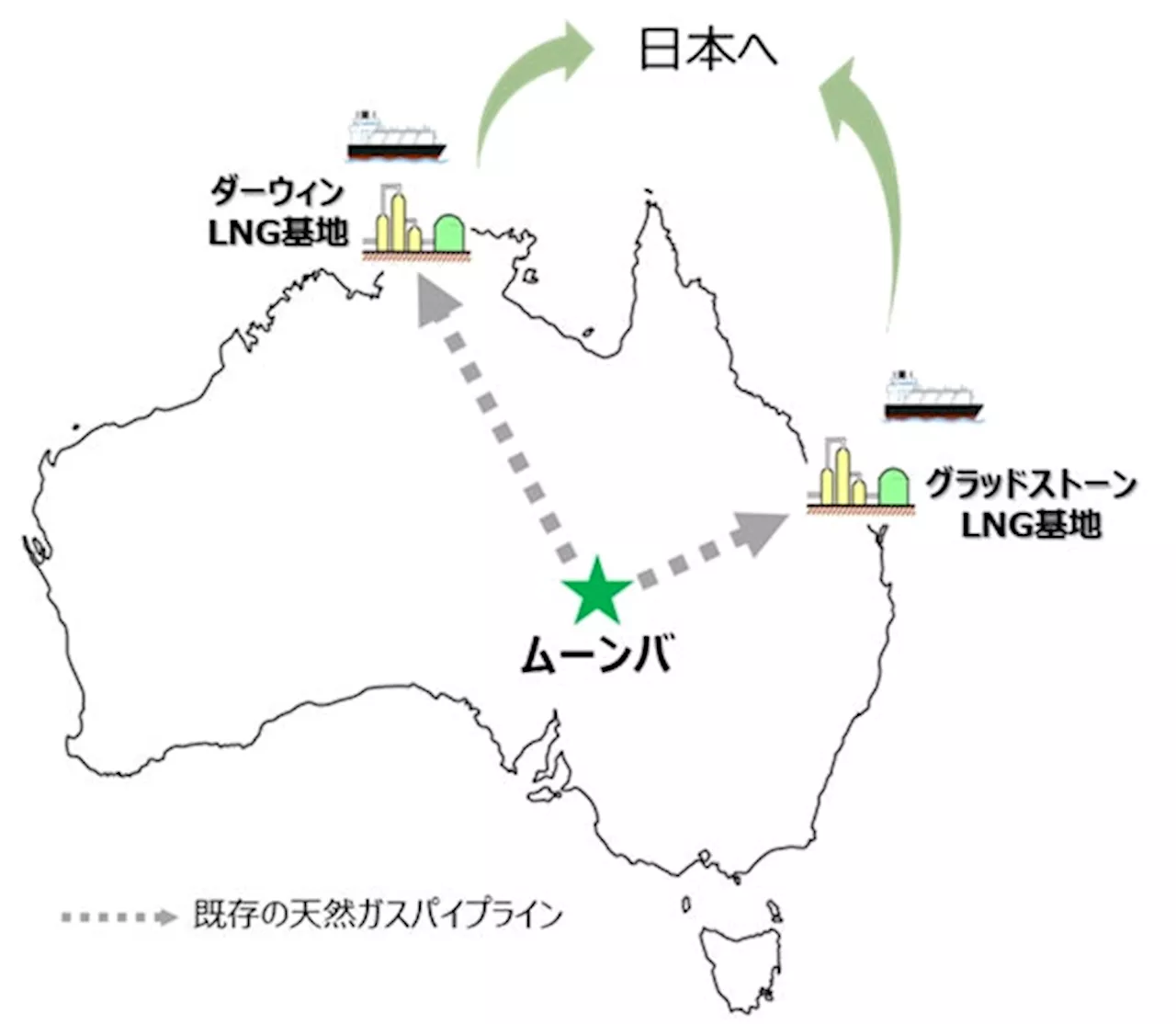 豪州における e-メタンの製造・輸出に向けた詳細検討（Pre-FEED）を開始