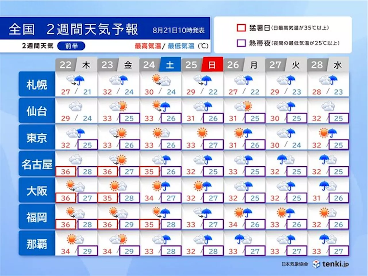 23日頃は北海道で大雨のおそれ 9月に入っても残暑続く 2週間天気(気象予報士 小野 聡子 2024年08月21日)