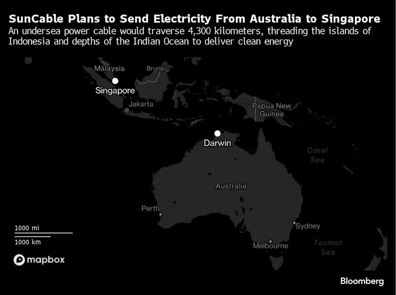 A $20 Billion Plan to Export Power to Singapore Wins Approval