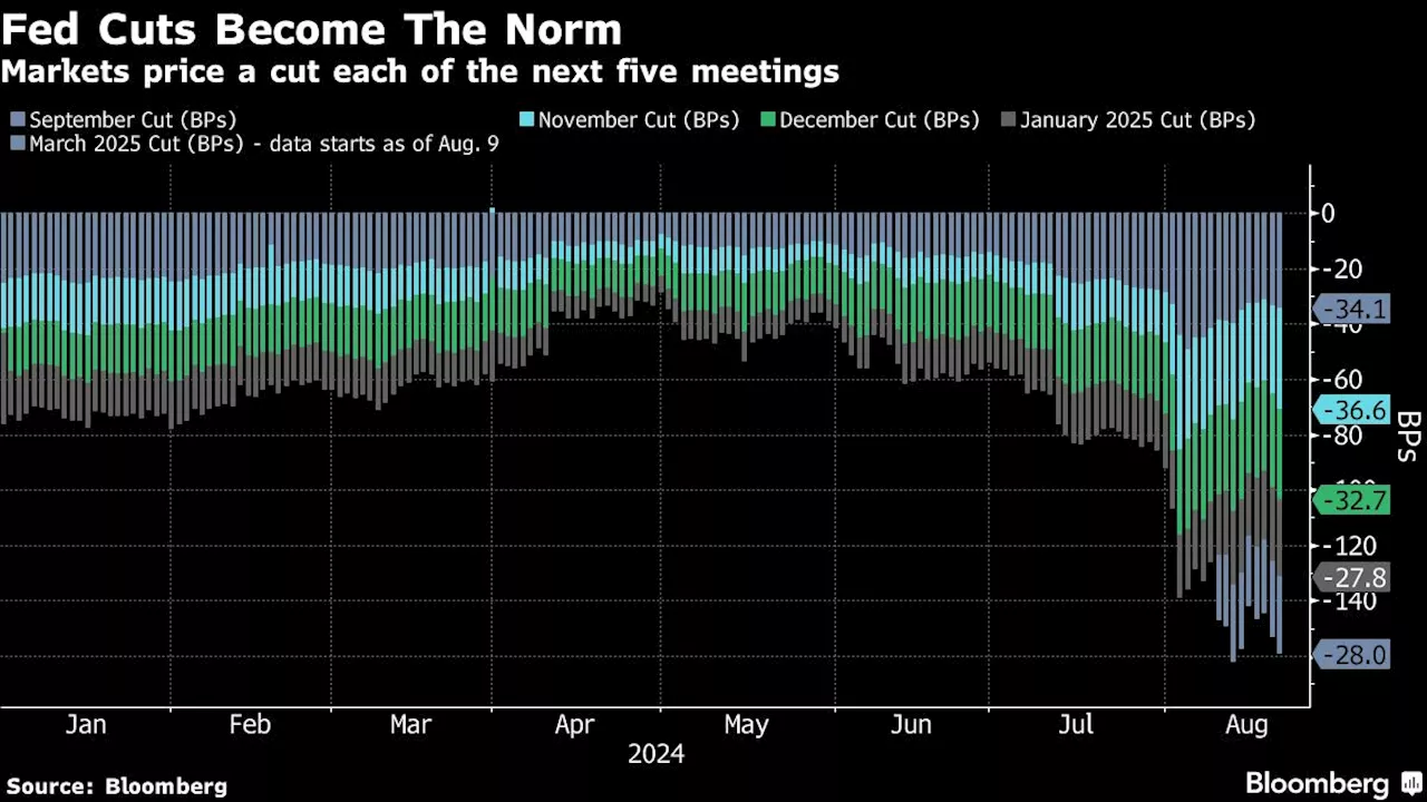 Asian Equities to Rally on Fed’s Dovish Minutes: Markets Wrap