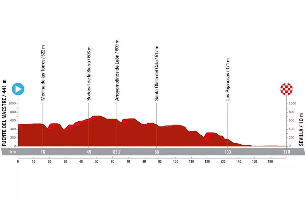 Vuelta a España 2024, Etapa 5 hoy: horario, recorrido, perfil y dónde ver en TV