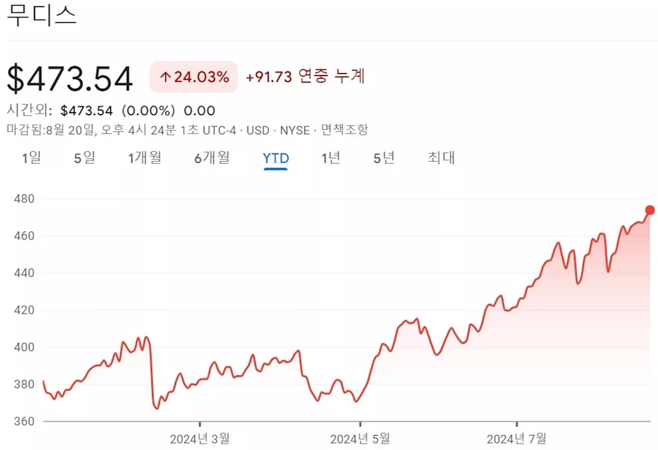 “내가 숨은 금리인하 수혜주” 경기침체 위기감에도 주가 최고가인 이 주식 [매일 돈이 보이는 습관 M+]