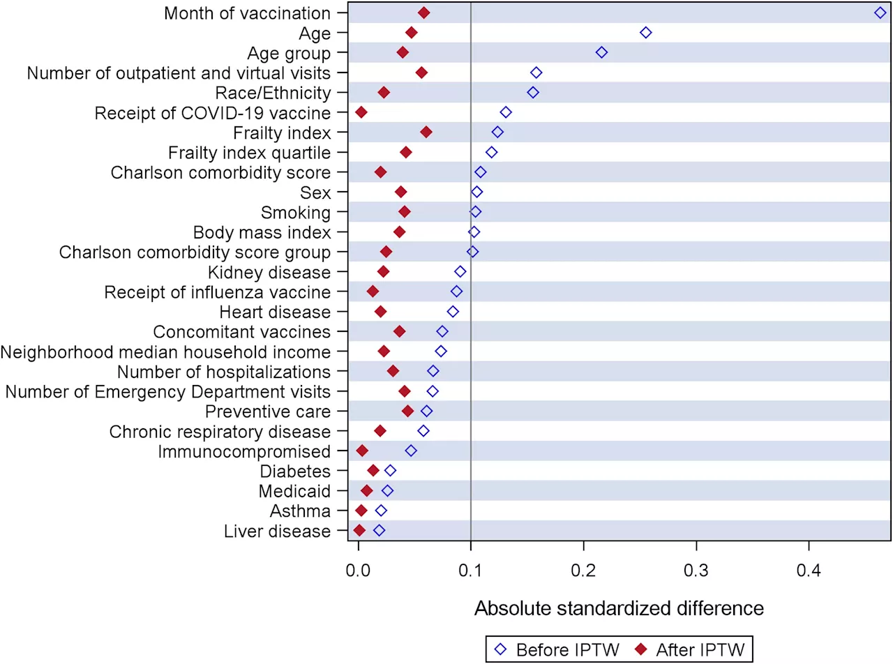 High-dose and adjuvanted flu vaccines found to provide better protection for seniors