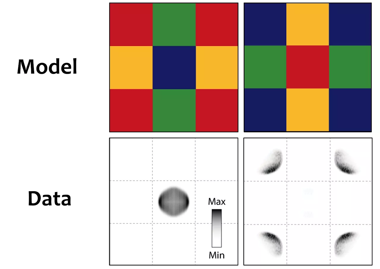 Study uncovers condensed-matter dark states in a quantum system with two pairs of sublattices