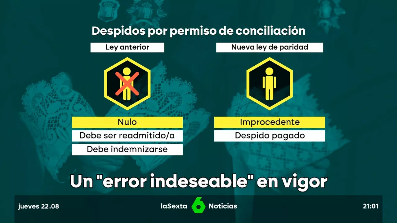 Un 'error indeseable' en la ley de paridad deja despedir a empleados que pidan cambios de jornada pa