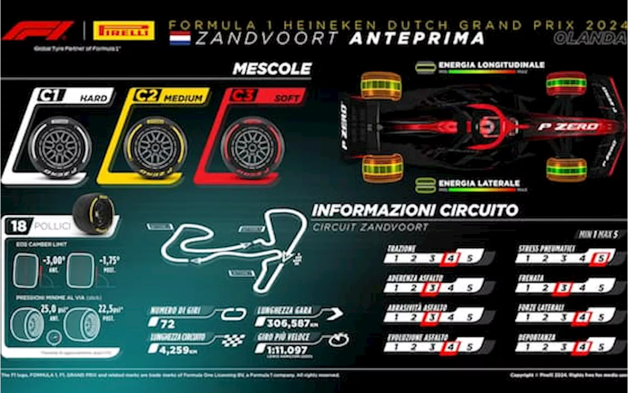 Formula 1, le gomme Pirelli per il GP Olanda a Zandvoort