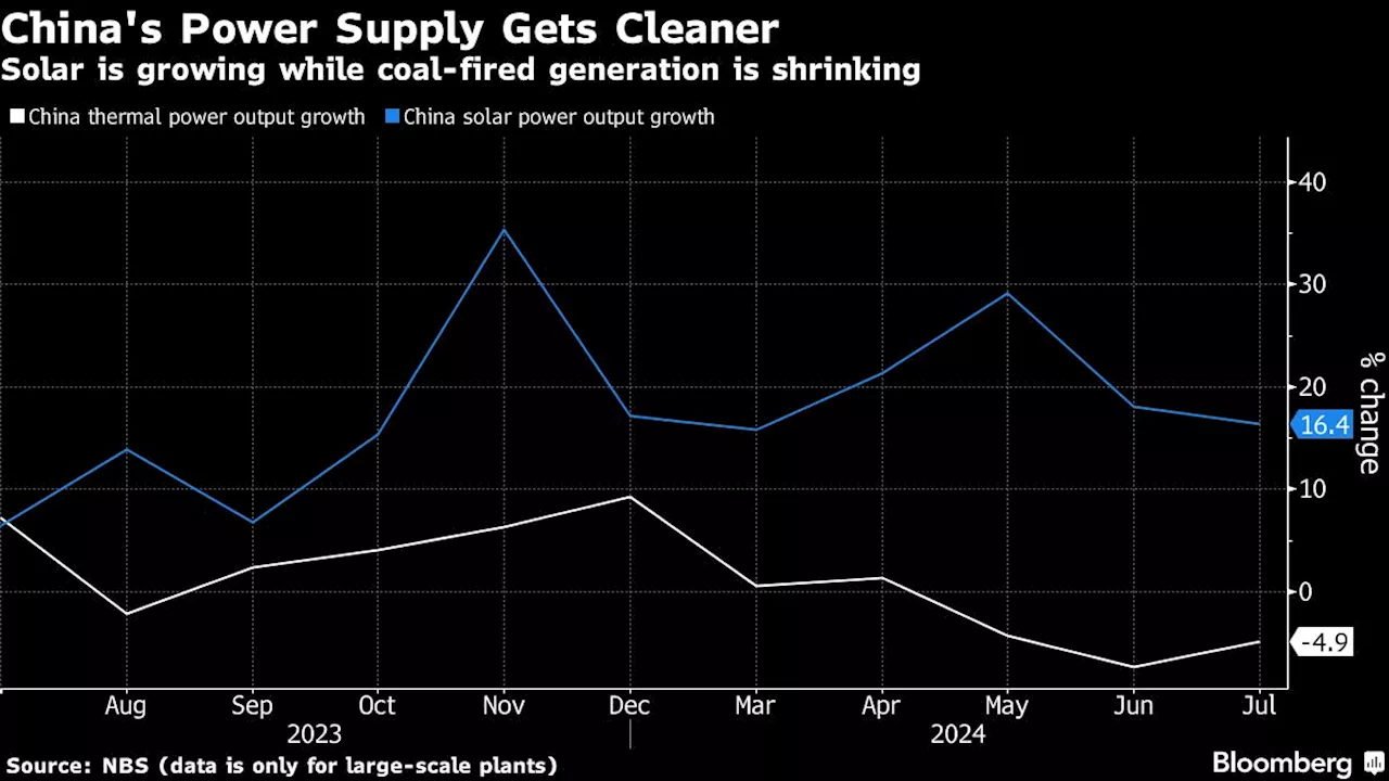 China Cuts Back on New Permits For Coal Power as Renewables Boom