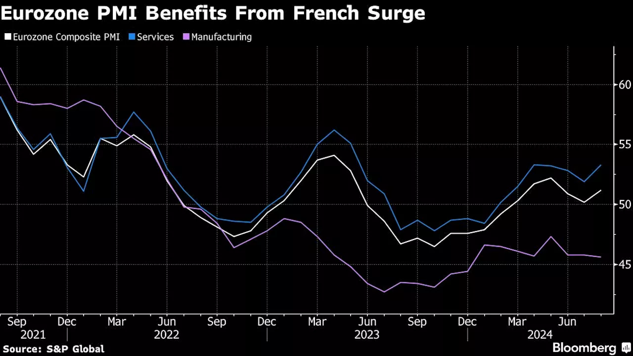 Euro-Zone Economy Handed Surprise Boost by Paris Olympics