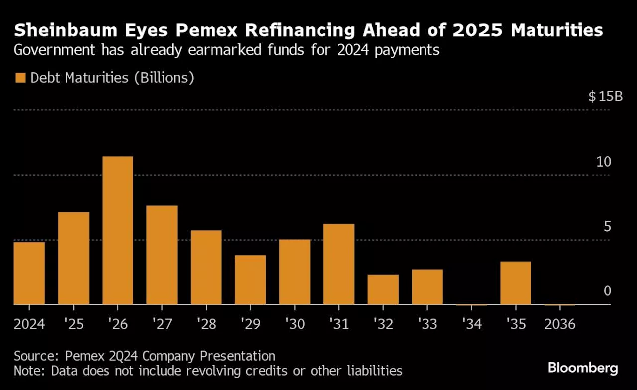 Pemex’s Next CEO Is Mexico’s $100 Billion Question