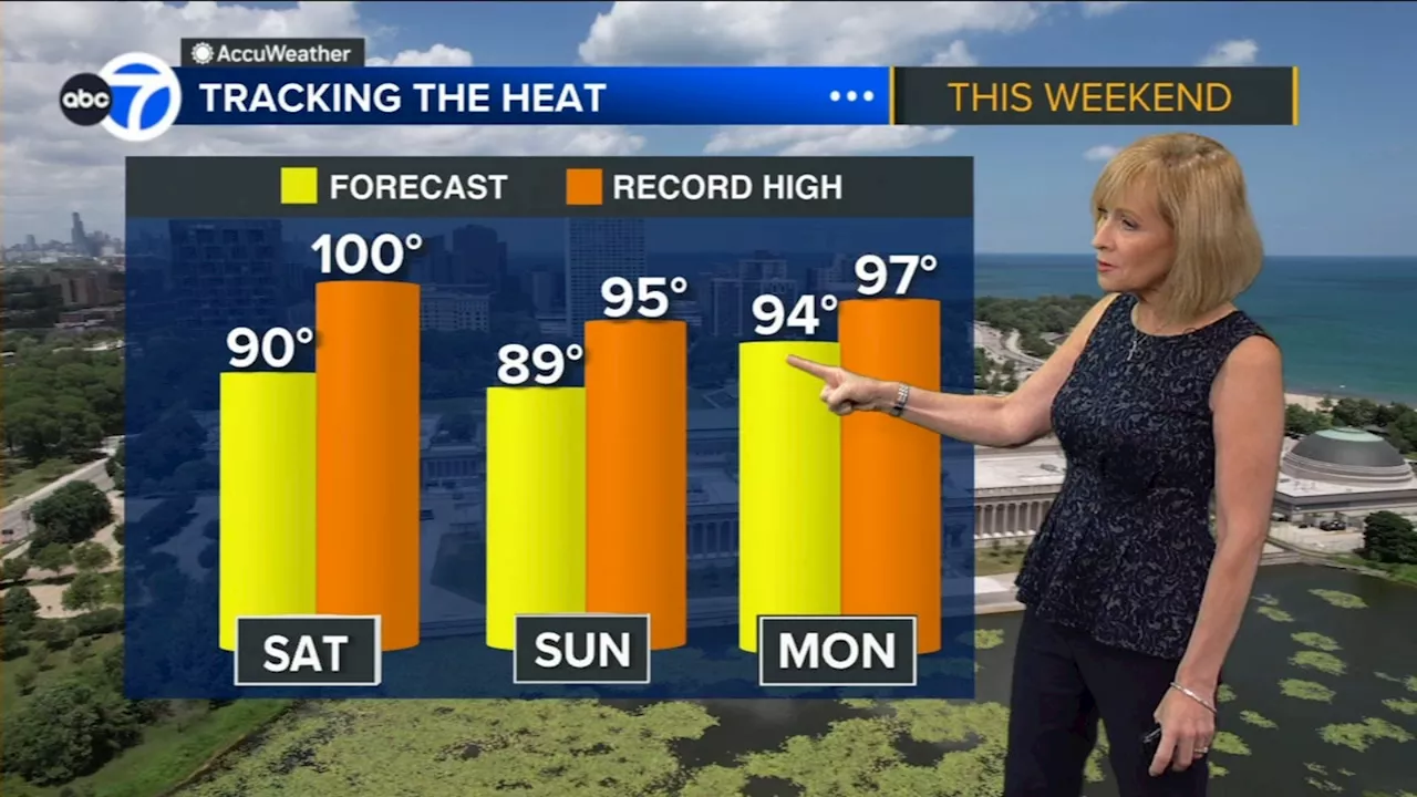 Heat wave headed to Chicago this weekend