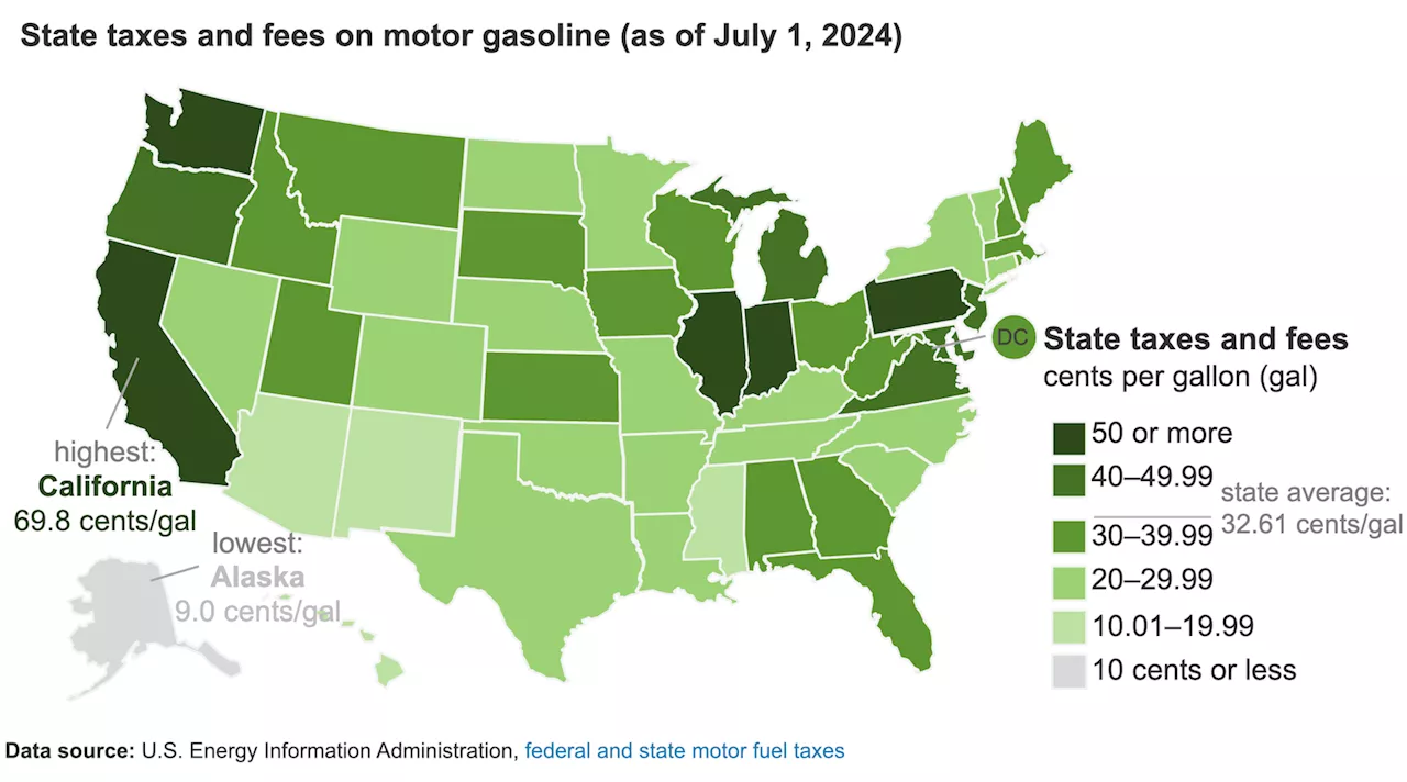 Average State Tax Rates for Retail Gasoline and Diesel Fuel Flat Since January 2024