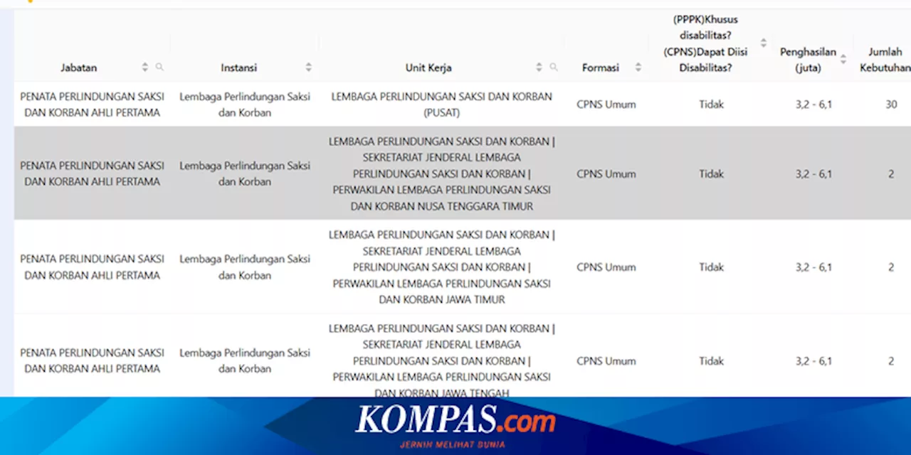 65 Link Instansi Pusat yang Sudah Umumkan Formasi CPNS 2024