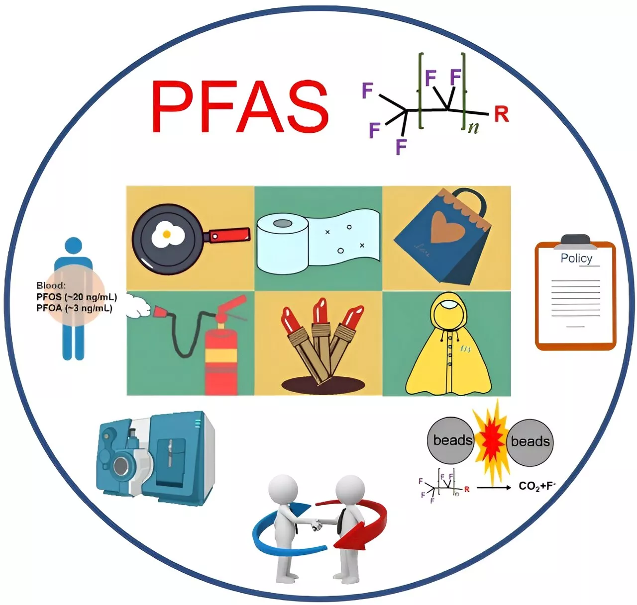 Breaking down the indestructible: New technologies target PFAS environmental menace