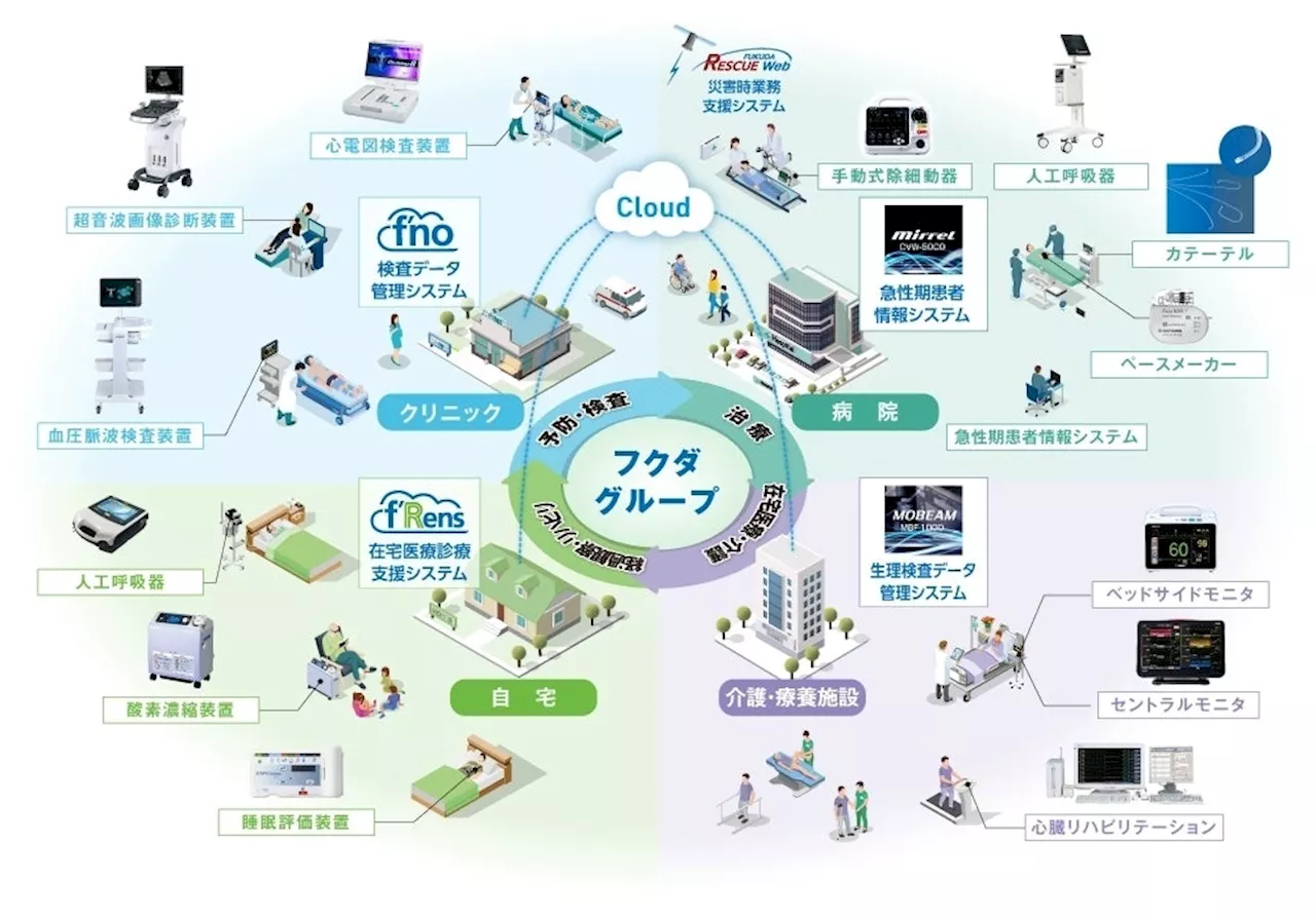 国内初*、AIで隠れ心房細動のリスクを、洞調律の心電図から推定する12誘導心電計を開発