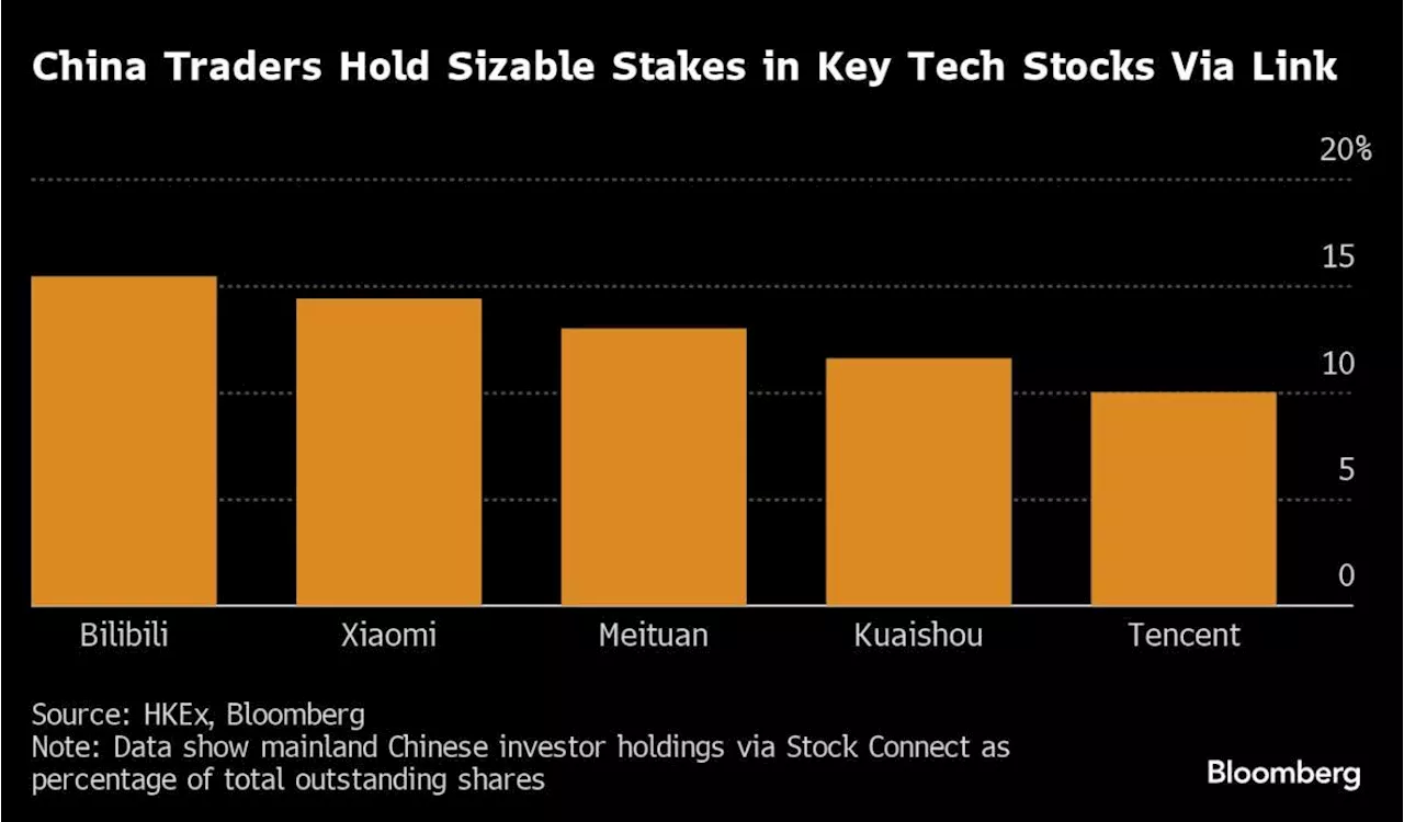 Alibaba to Upgrade Hong Kong Listing to Tap Chinese Traders