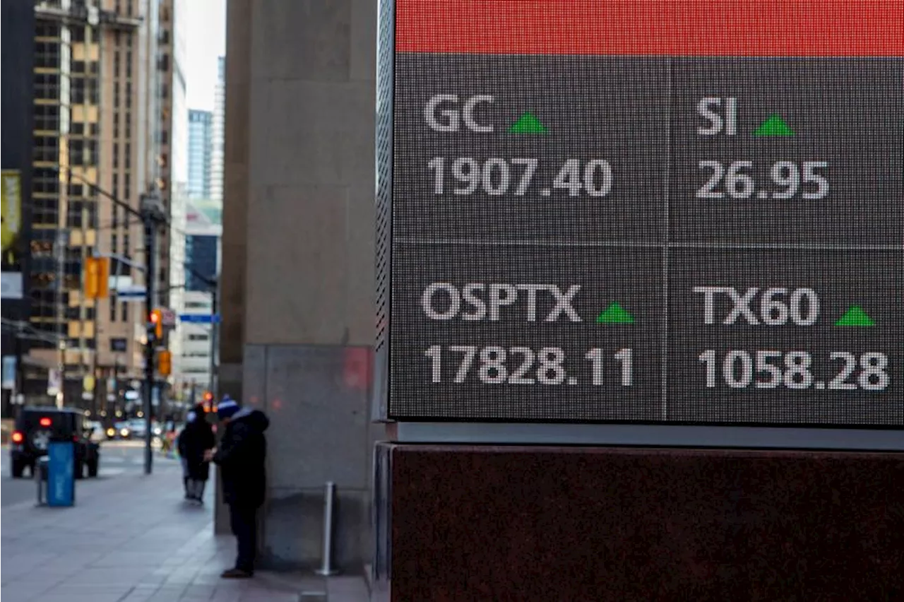 TSX futures rise, Fed Chair Powell's speech anticipated