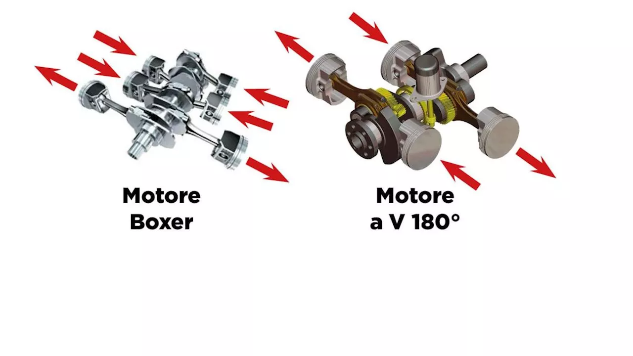 Motori con cilindri contrapposti: differenze tra boxer e V a 180°