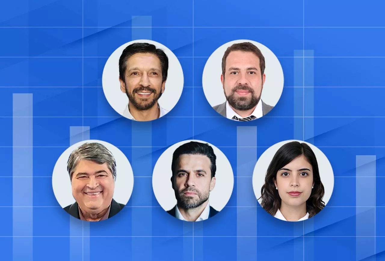 Exclusivo: Rali reforça disputa indefinida em SP, com Boulos, Marçal e Nunes liderando em segmentos distintos