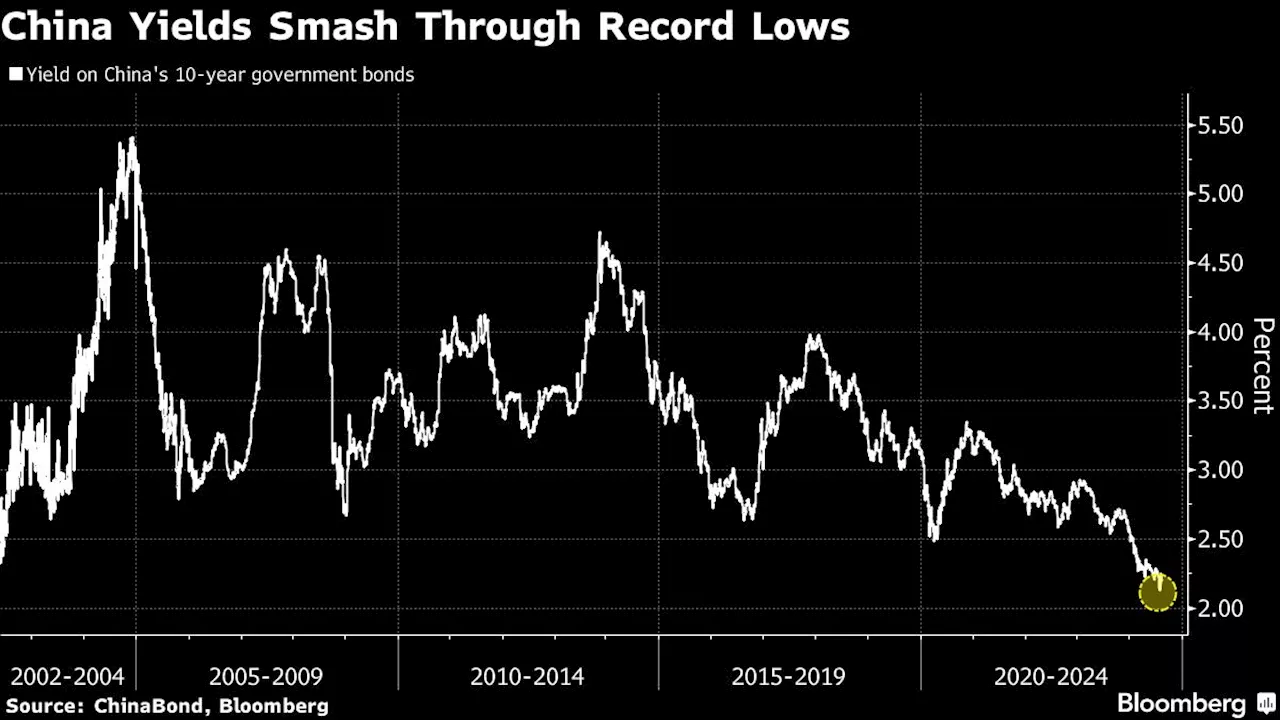 China Won’t Ban Bond Trading But Sees Risk in Buying Frenzy