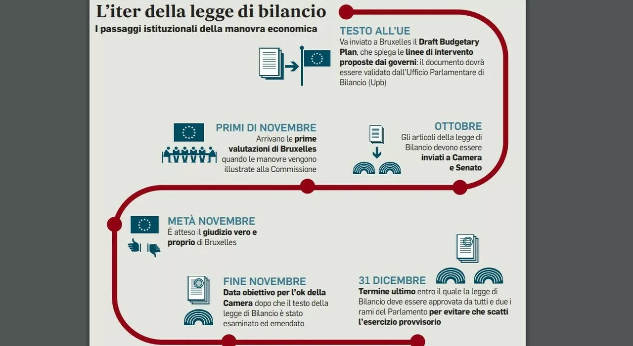 Pensioni e cuneo fiscale, ecco come sarà la manovra. Dalla decontribuzione alla riduzione dell’Irpef