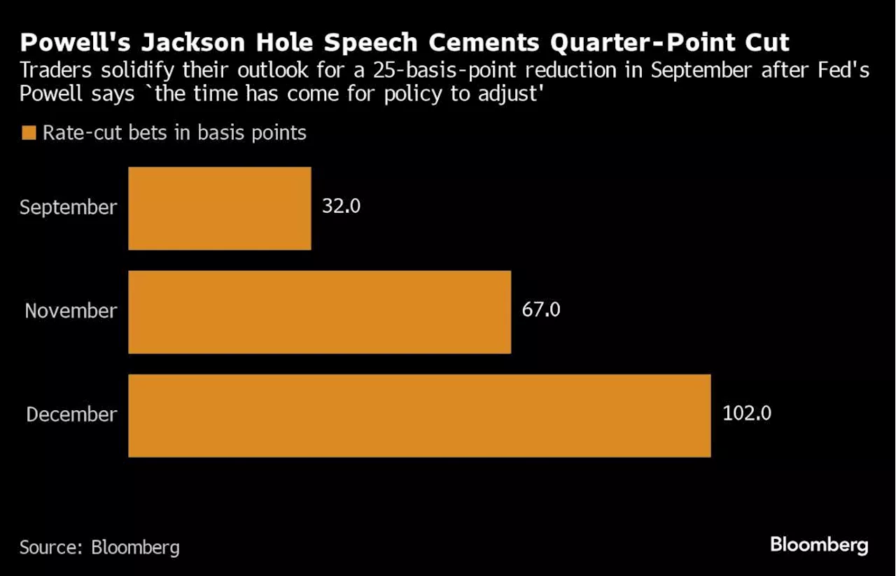 Asian Stocks Eye Fed Bounce After Powell Speech: Markets Wrap