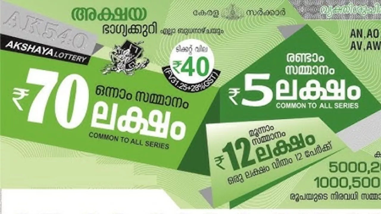 Kerala Lottery Result: അക്ഷയ ഭാഗ്യക്കുറി നറുക്കെടുപ്പ് ഫലം പ്രഖ്യാപിച്ചു; ഭാഗ്യശാലിക്ക് ലഭിക്കുക 70 ലക്ഷം