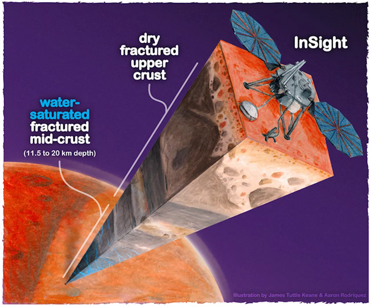 Acqua liquida intrappolati nelle rocce di Marte