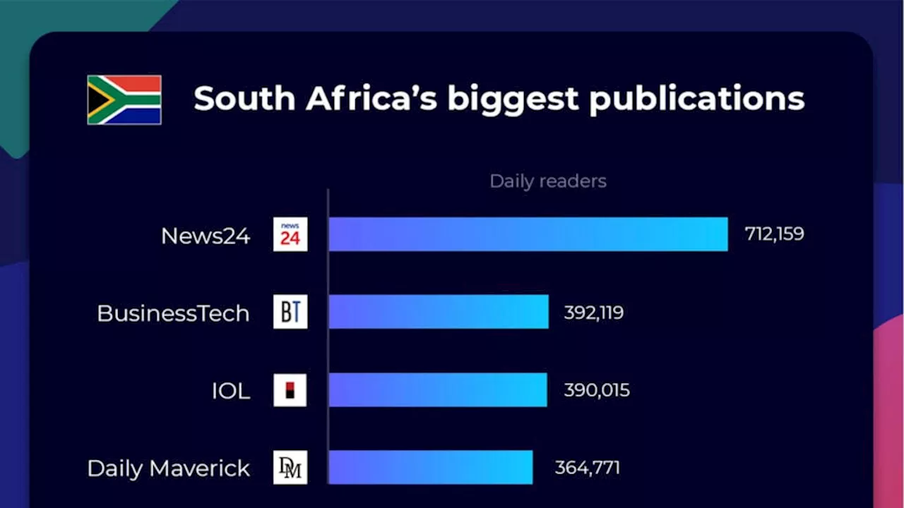 Biggest news publications in South Africa