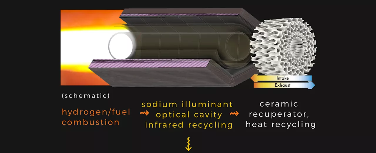 Combustion’s Last Stand Could Come In The Form Of A Solid-State Engine