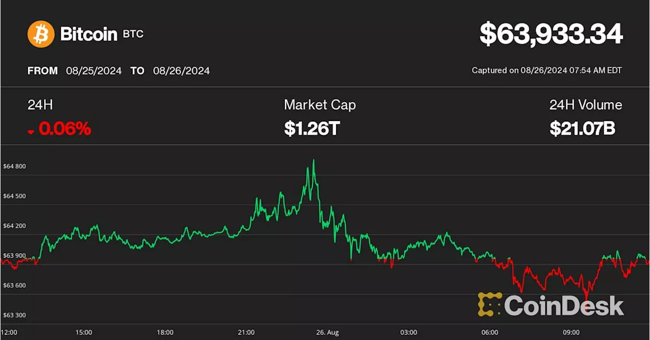 First Mover Americas: Bitcoin Consolidates at $64K Before Next Push Higher