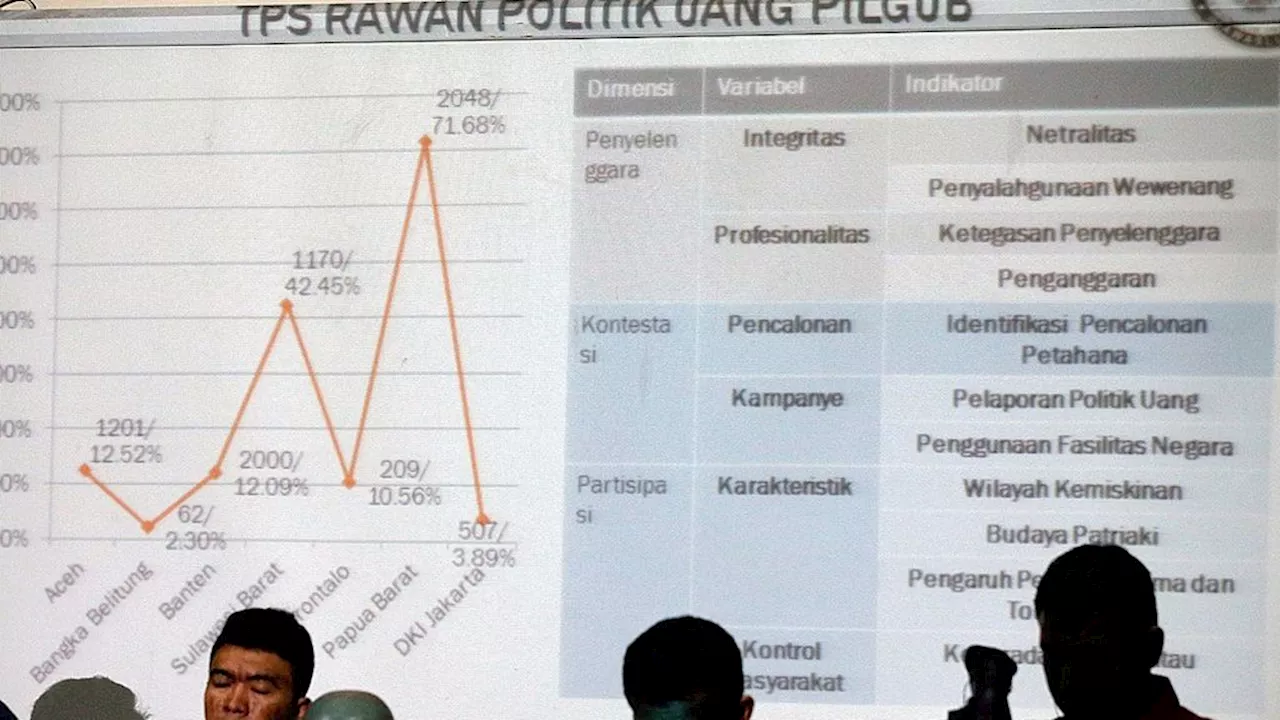 Bawaslu Luncurkan Pemetaan Kerawanan, PKPU Nomor 10 Tahun 2024 Atasi Kerawanan