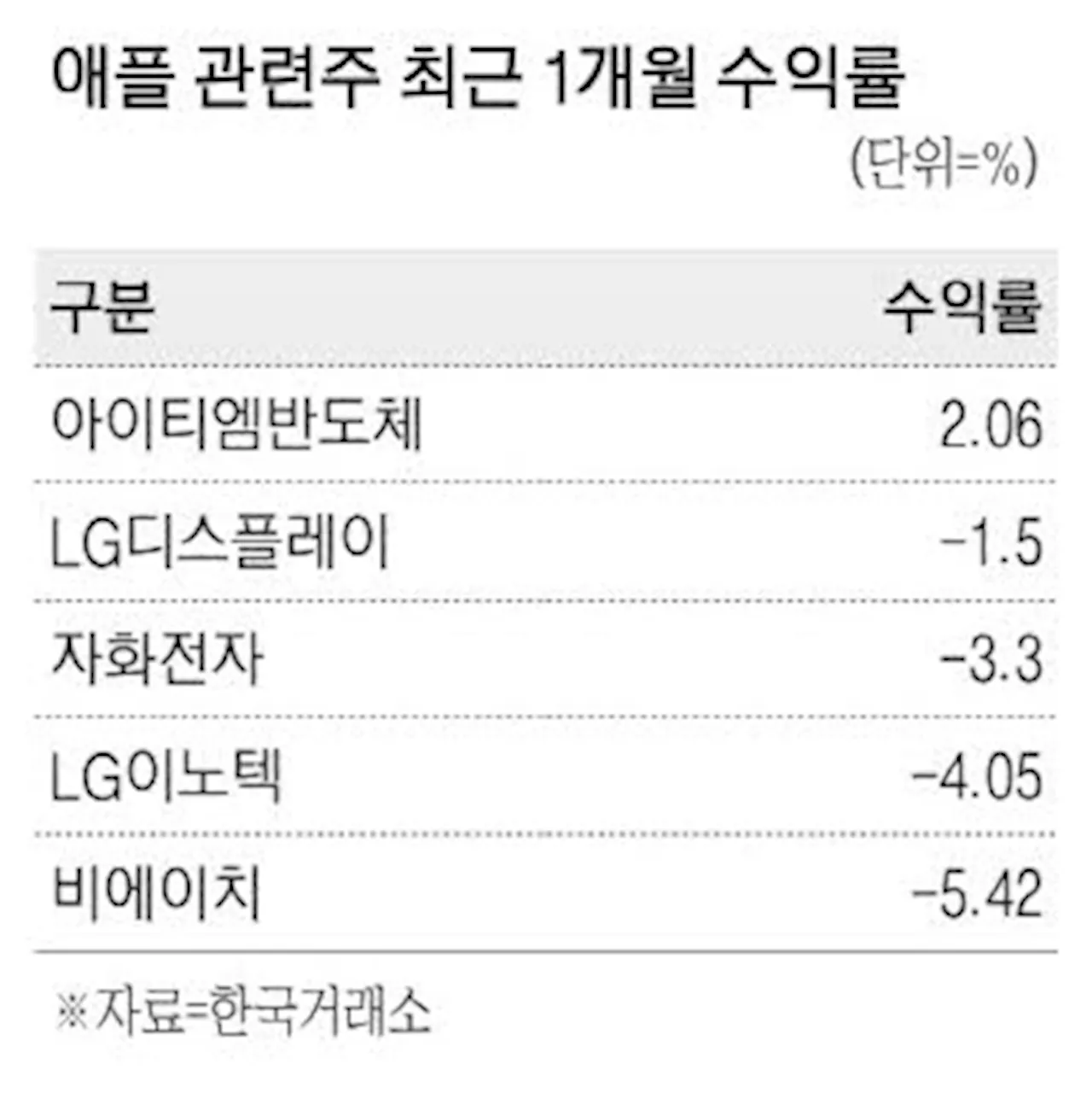 아이폰 신제품 출시 임박 … 부품주 주목